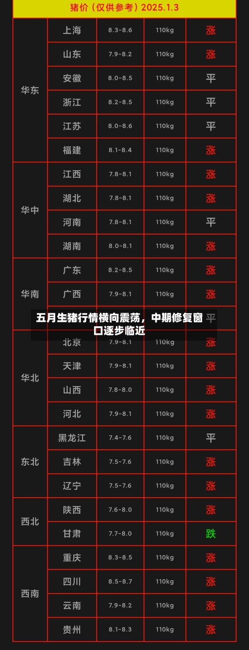 五月生猪行情横向震荡，中期修复窗口逐步临近-第3张图片