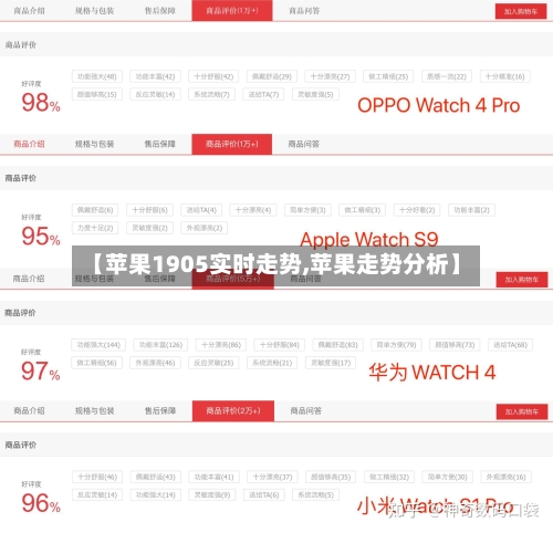 【苹果1905实时走势,苹果走势分析】-第2张图片