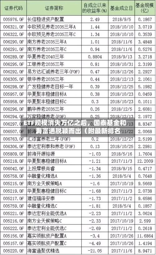 ETF规模消失万亿之后，国泰基金和海富通脱颖而出（附最新排名）-第2张图片