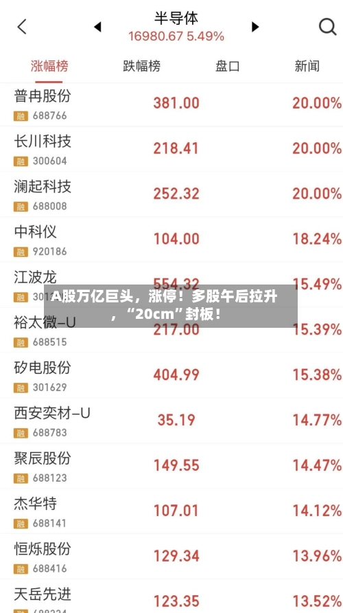A股万亿巨头，涨停！多股午后拉升，“20cm”封板！-第2张图片