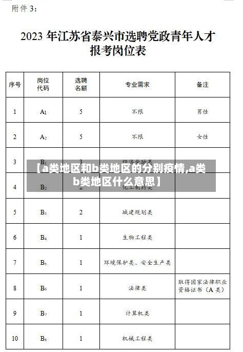 【a类地区和b类地区的分别疫情,a类b类地区什么意思】-第2张图片