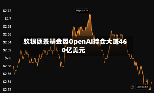 软银愿景基金因OpenAI持仓大赚460亿美元