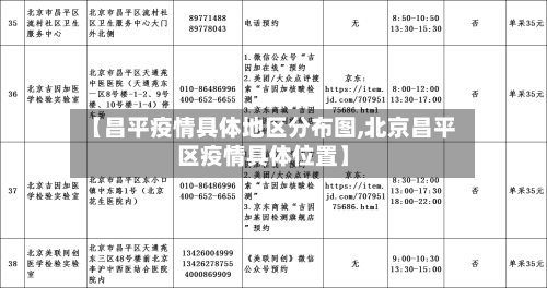 【昌平疫情具体地区分布图,北京昌平区疫情具体位置】-第2张图片