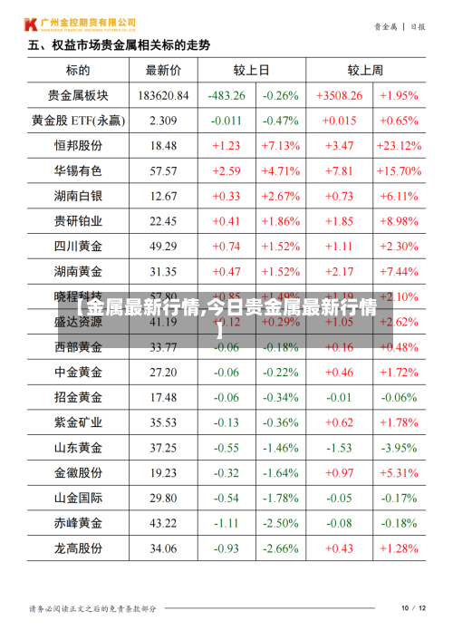 【金属最新行情,今日贵金属最新行情】