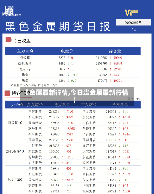 【金属最新行情,今日贵金属最新行情】-第2张图片