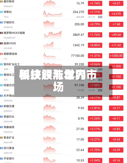 科技股与世界板块领涨年内市场-第3张图片