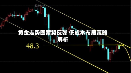 黄金走势图蓄势反弹 低成本布局策略解析