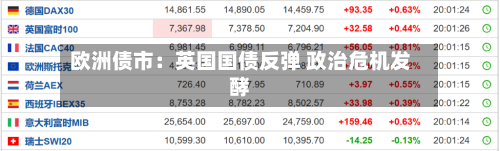 欧洲债市：英国国债反弹 政治危机发酵-第2张图片