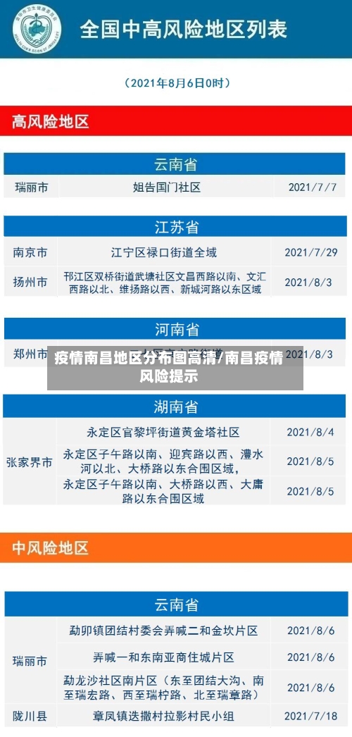 疫情南昌地区分布图高清/南昌疫情风险提示