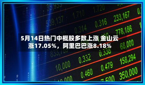 5月14日热门中概股多数上涨 金山云涨17.05%，阿里巴巴涨8.18%-第3张图片