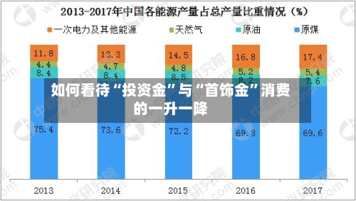 如何看待“投资金”与“首饰金	”消费的一升一降-第3张图片
