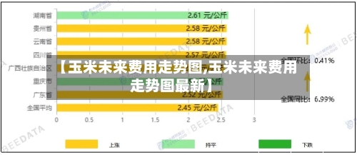 【玉米未来费用走势图,玉米未来费用走势图最新】