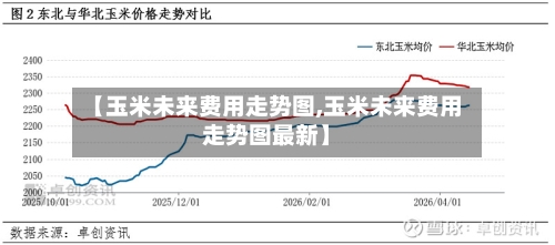 【玉米未来费用走势图,玉米未来费用走势图最新】-第3张图片