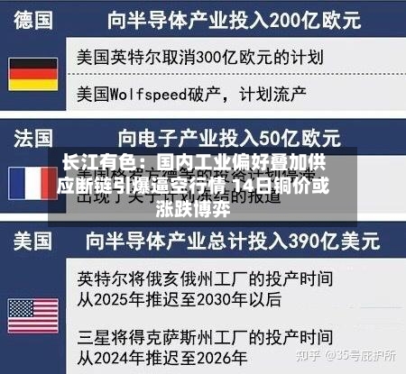 长江有色：国内工业偏好叠加供应断链引爆逼空行情 14日铜价或涨跌博弈