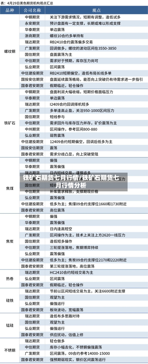 铁矿石期货七月行情/铁矿石期货七月行情分析