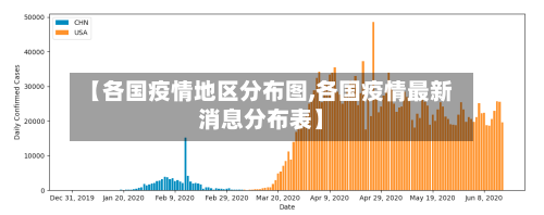 【各国疫情地区分布图,各国疫情最新消息分布表】