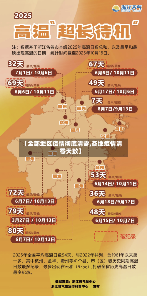 【全部地区疫情彻底清零,各地疫情清零天数】