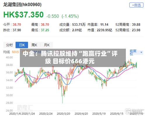 中金：腾讯控股维持“跑赢行业”评级 目标价666港元-第2张图片