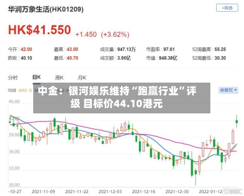 中金：银河娱乐维持“跑赢行业”评级 目标价44.10港元-第3张图片