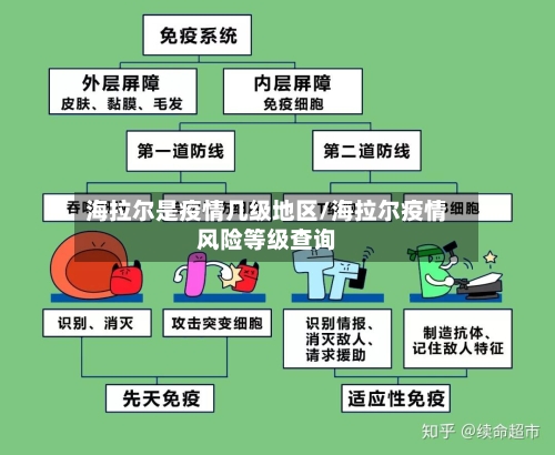 海拉尔是疫情几级地区/海拉尔疫情风险等级查询-第3张图片