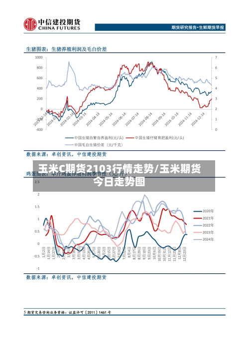 玉米C期货2103行情走势/玉米期货今日走势图-第2张图片