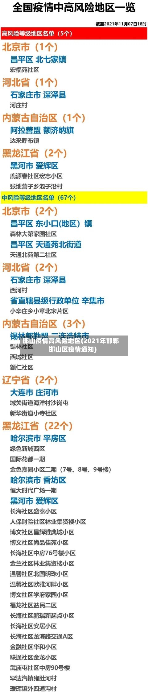 邯山疫情高风险地区(2021年邯郸邯山区疫情通知)-第2张图片