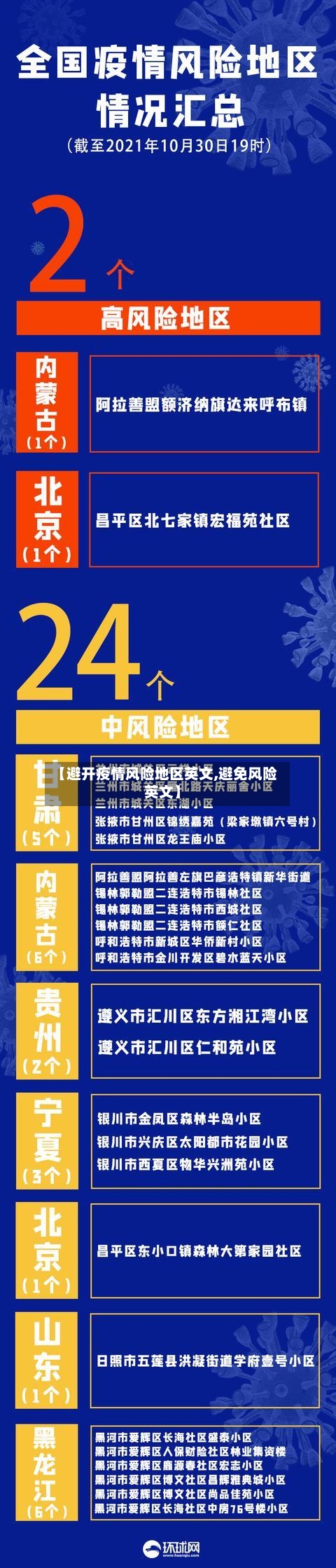 【避开疫情风险地区英文,避免风险 英文】-第3张图片