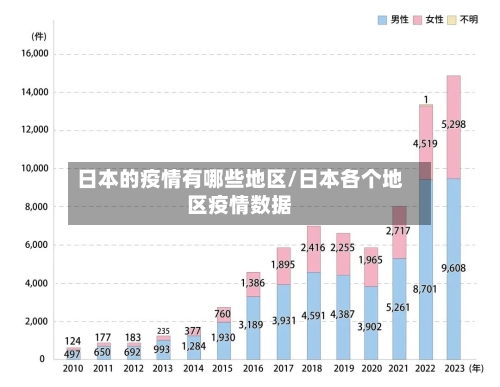日本的疫情有哪些地区/日本各个地区疫情数据