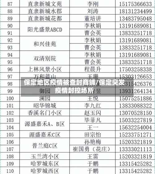保定地区疫情被查封商铺/保定突发疫情封控场所-第2张图片