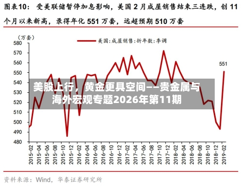 美股上行	，黄金更具空间——贵金属与海外宏观专题2026年第11期-第2张图片