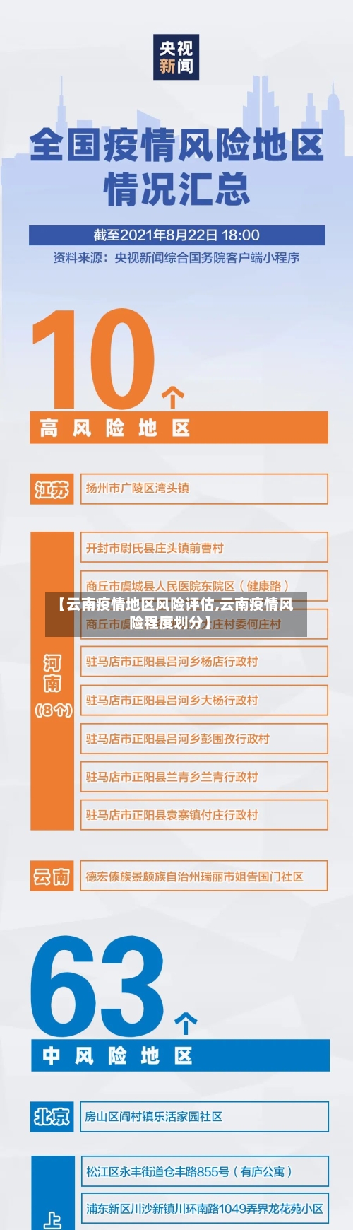 【云南疫情地区风险评估,云南疫情风险程度划分】-第2张图片
