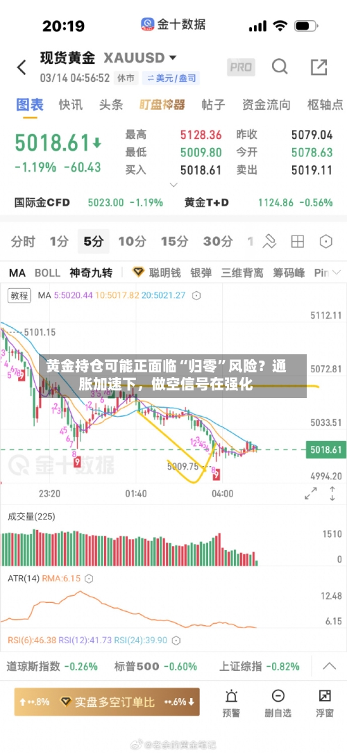 黄金持仓可能正面临“归零”风险？通胀加速下，做空信号在强化-第2张图片