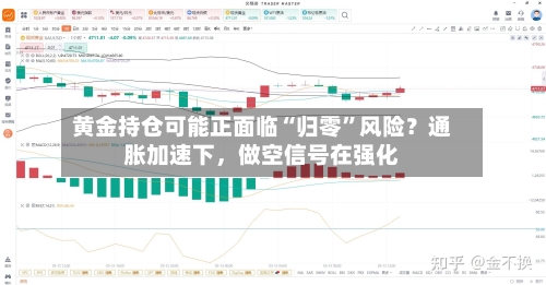 黄金持仓可能正面临“归零”风险？通胀加速下，做空信号在强化