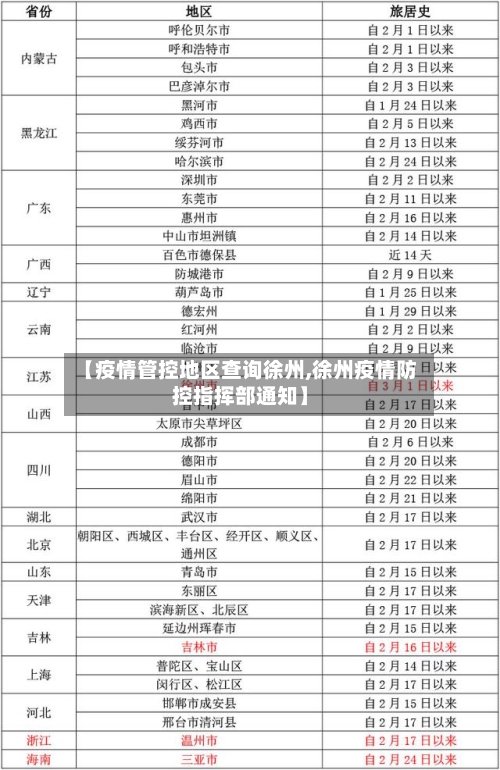 【疫情管控地区查询徐州,徐州疫情防控指挥部通知】