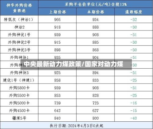 中央最新动力煤政策/国家对动力煤