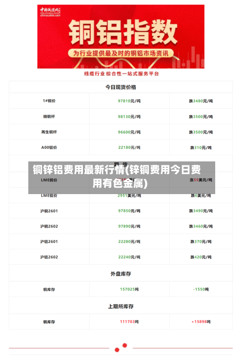 铜锌铝费用最新行情(锌铜费用今日费用有色金属)