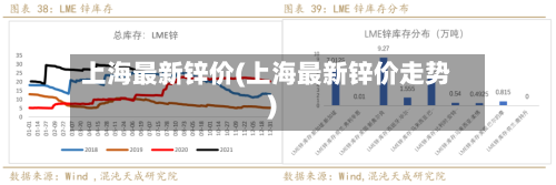 上海最新锌价(上海最新锌价走势)-第1张图片