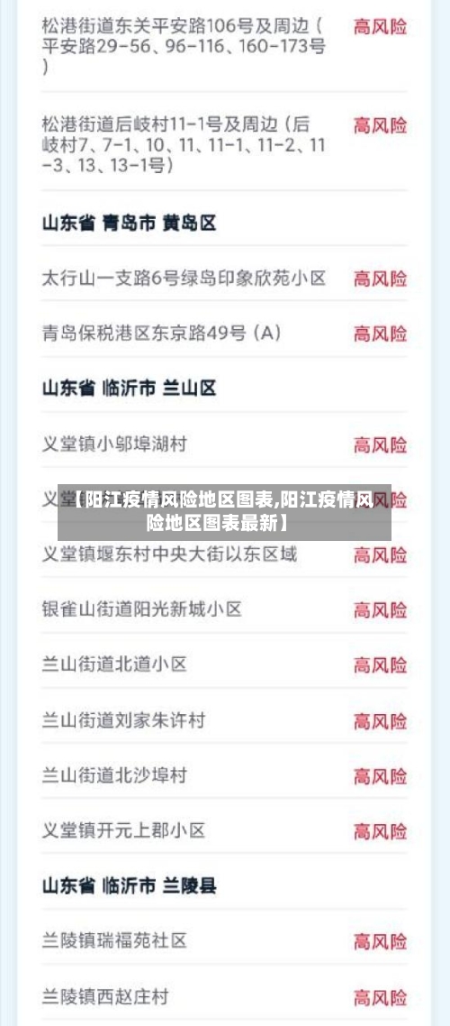 【阳江疫情风险地区图表,阳江疫情风险地区图表最新】