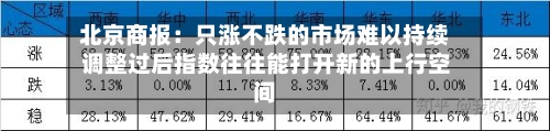 北京商报：只涨不跌的市场难以持续 调整过后指数往往能打开新的上行空间