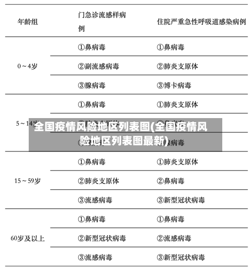 全国疫情风险地区列表图(全国疫情风险地区列表图最新)