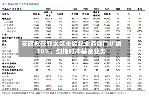 花旗拟在亚太区主经纪业务部门扩编10%	，剑指对冲基金业务-第2张图片
