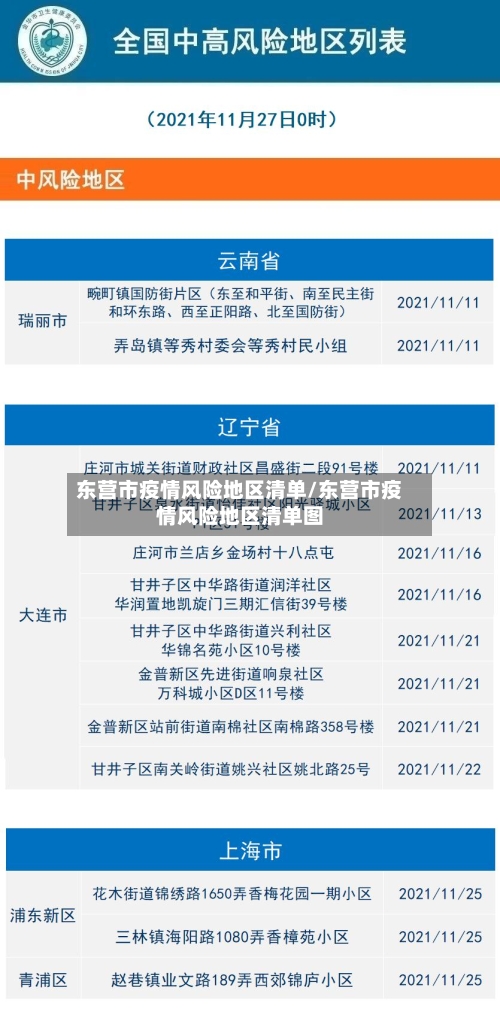 东营市疫情风险地区清单/东营市疫情风险地区清单图