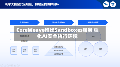 CoreWeave推出Sandboxes服务 强化AI安全执行环境-第2张图片