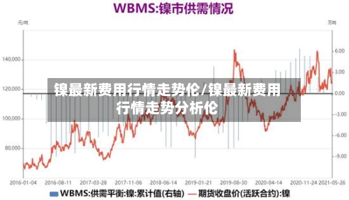 镍最新费用行情走势伦/镍最新费用行情走势分析伦-第3张图片
