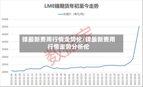 镍最新费用行情走势伦/镍最新费用行情走势分析伦