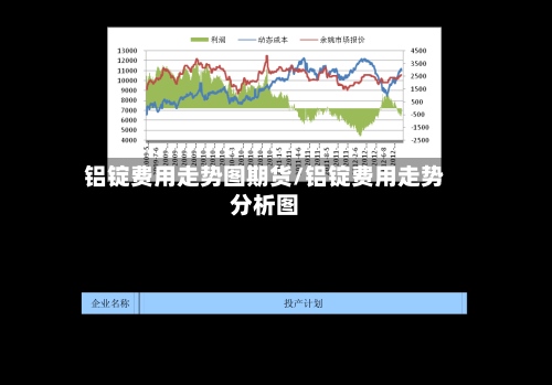 铝锭费用走势图期货/铝锭费用走势分析图