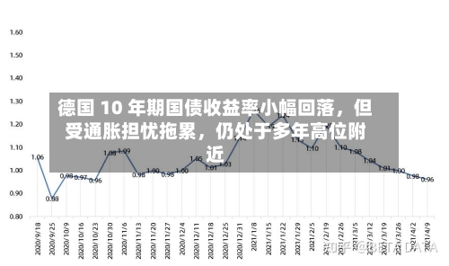 德国 10 年期国债收益率小幅回落，但受通胀担忧拖累，仍处于多年高位附近-第3张图片