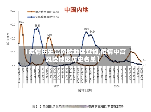 【疫情历史高风险地区查询,疫情中高风险地区历史名单】