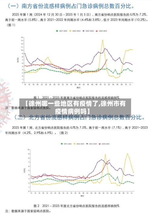 【徐州哪一些地区有疫情了,徐州市有疫情病例吗】