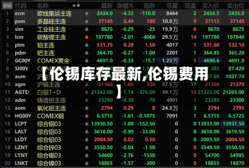 【伦锡库存最新,伦锡费用】-第2张图片